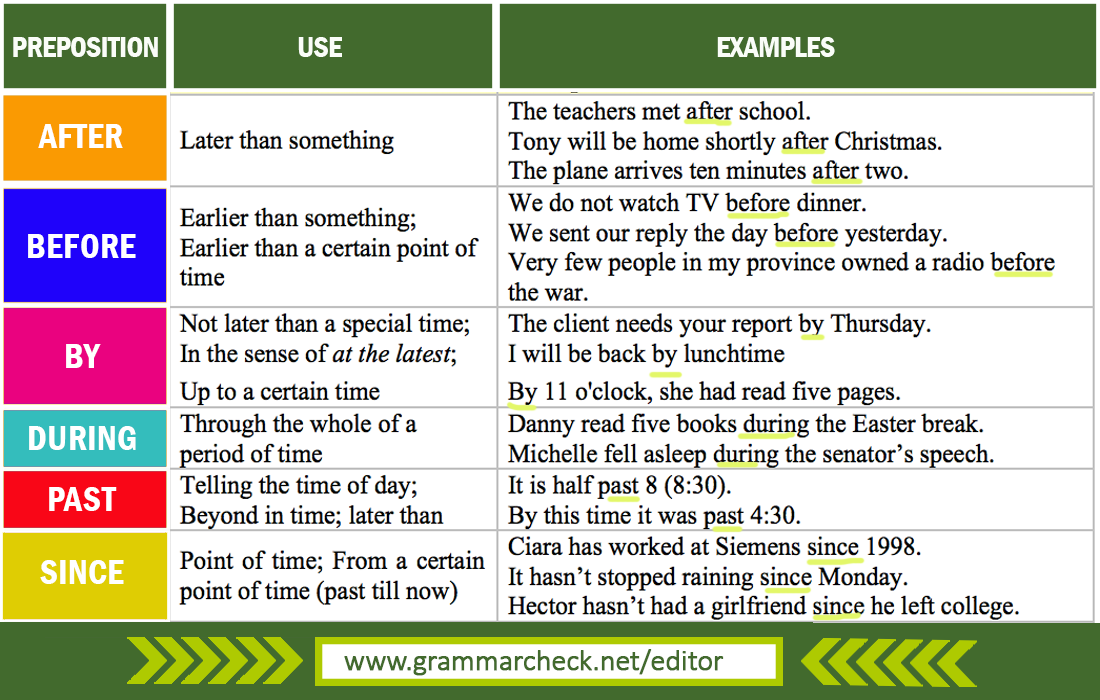 Предлоги Before и After в английском языке | BUKI School