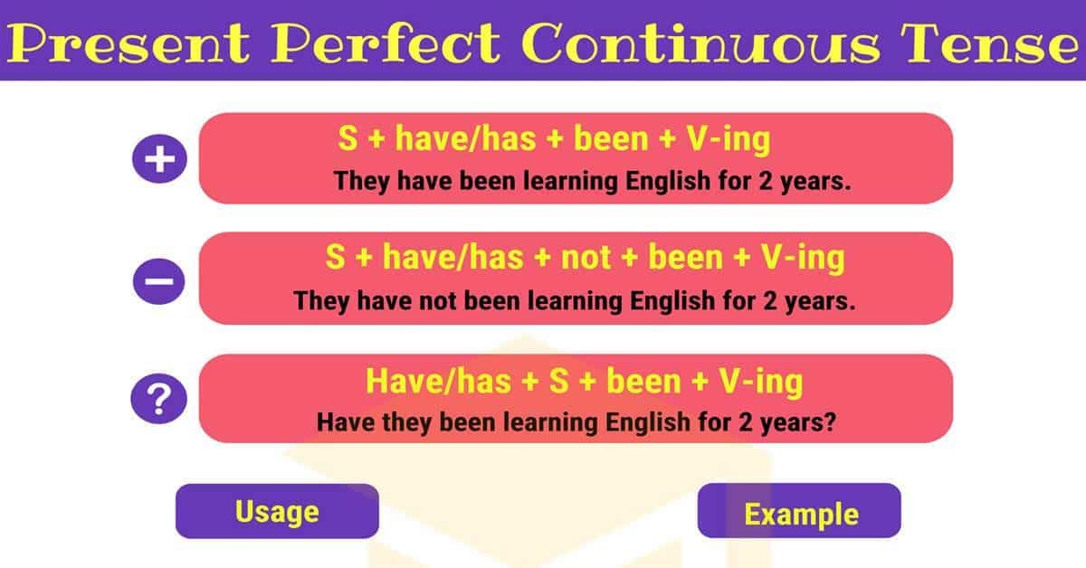 Вправи на Present Perfect Continuous | BUKI School